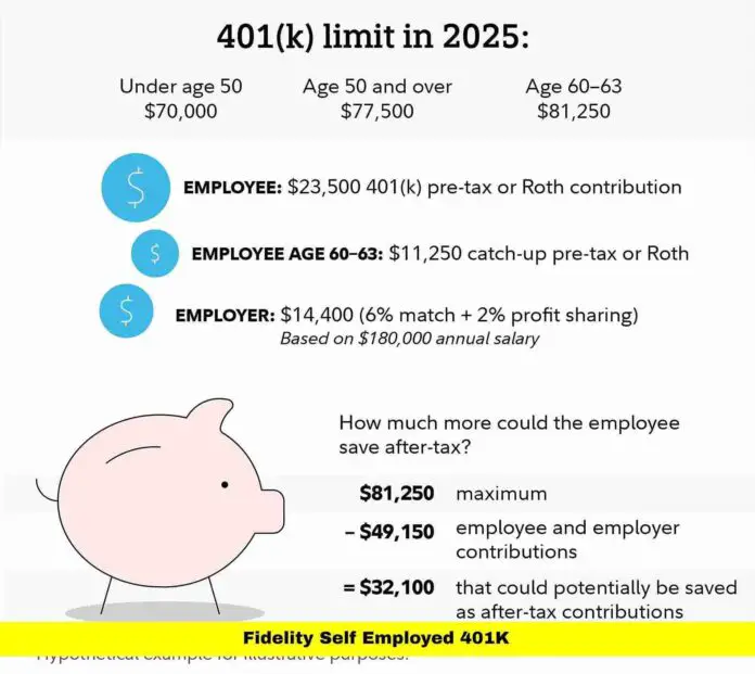 Fidelity Self Employed 401K Fidelity Self Employed 401K