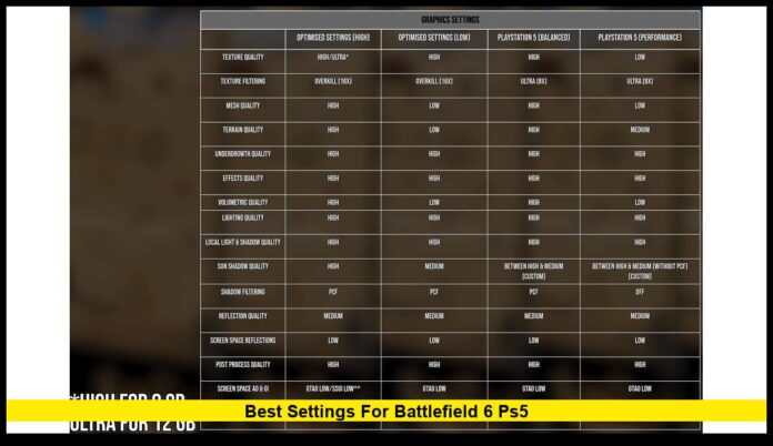 best settings for battlefield 6 ps5