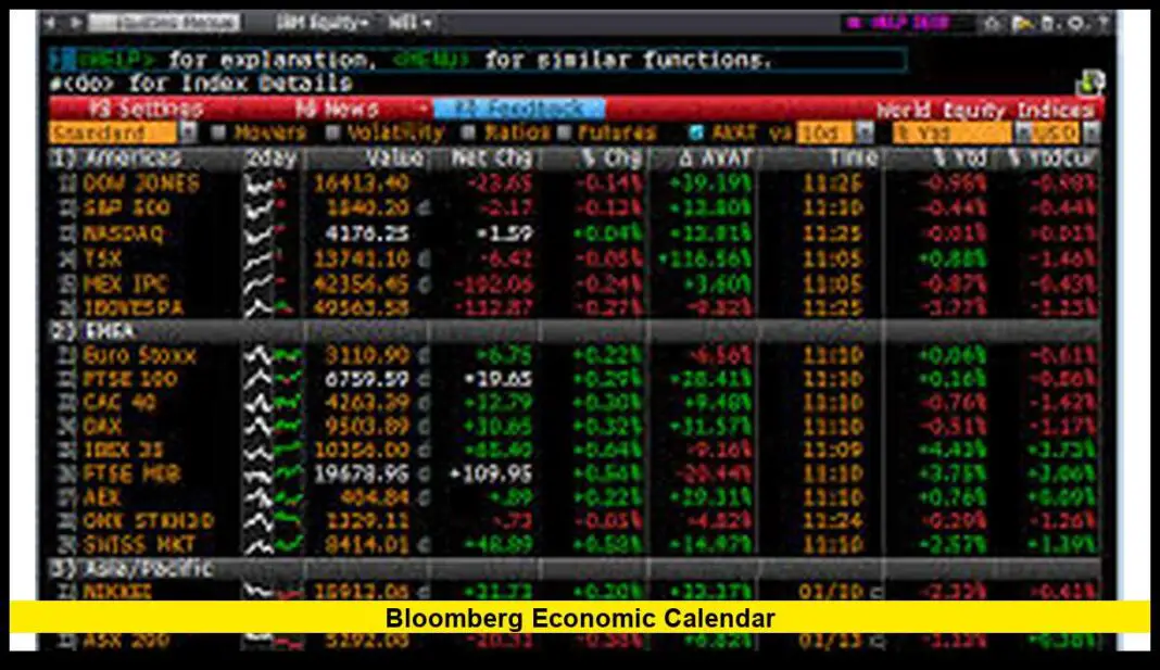 Bloomberg Economic Calendar: Key Market Drivers and the Latest