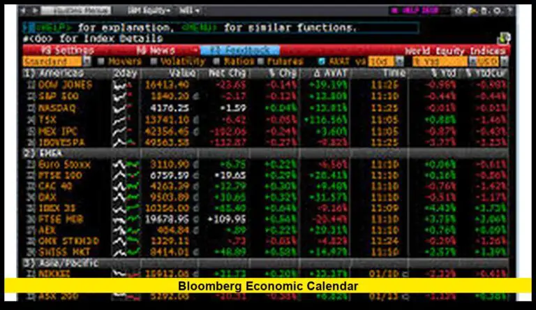 Bloomberg Economic Calendar: Key Market Drivers and the Latest Confirmed Updates