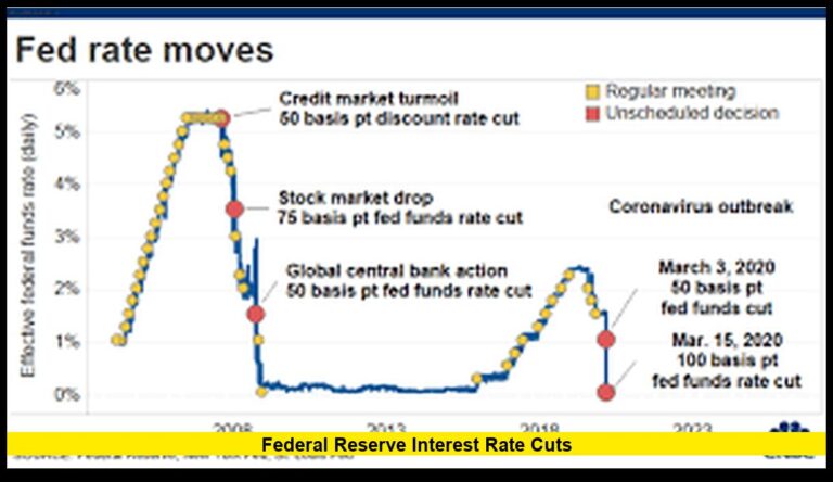 Federal Reserve Interest Rate Cuts: A Deeper Look at the December Decision and Its Economic Impact
