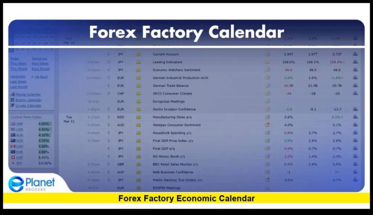 Forex Factory Economic Calendar: What’s New, What Traders Should Know