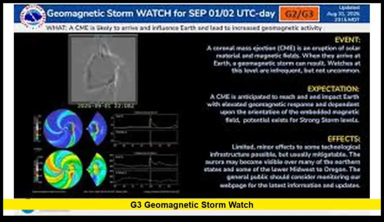G3 Geomagnetic Storm Watch: What U.S. Communities Should Know (Dec. 7, 2025)