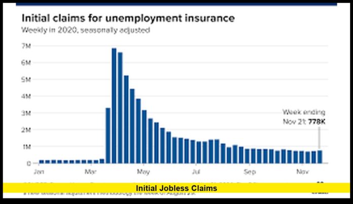 initial jobless claims