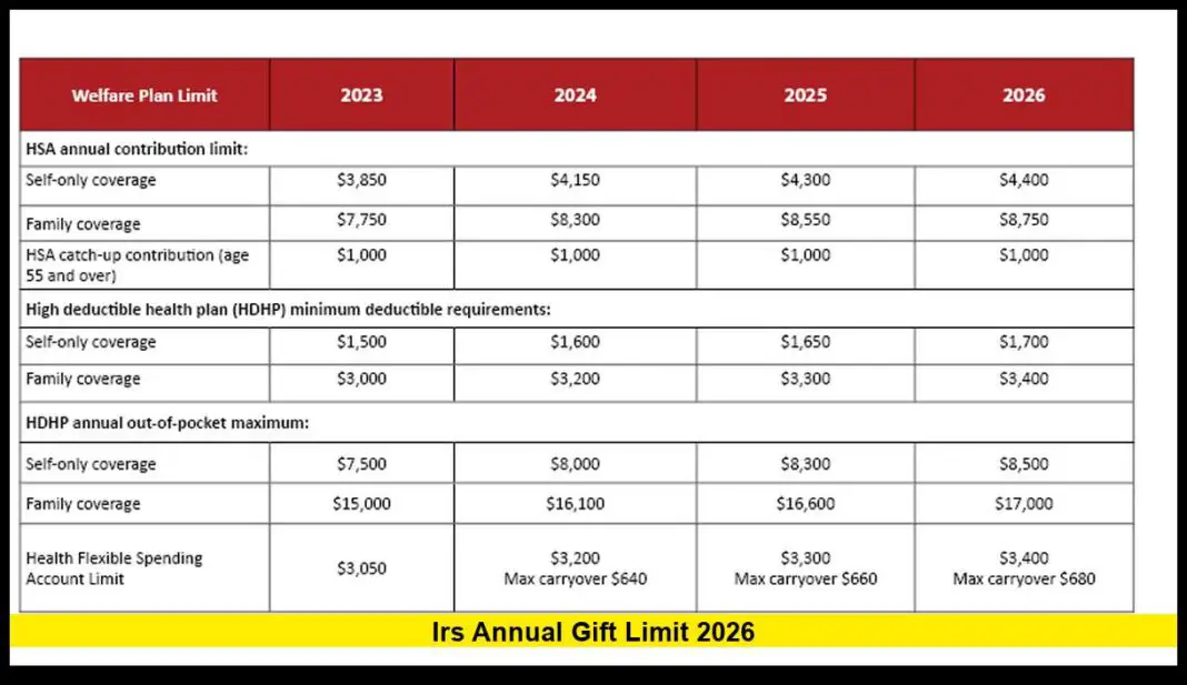 Understanding the $13.61M Lifetime Gift Tax Exemption in 2024