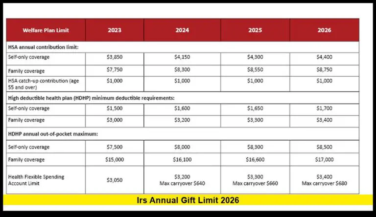 IRS Annual Gift Limit 2026: What Americans Need to Know