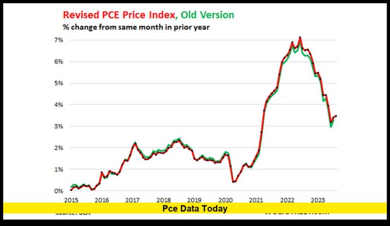 PCE data today: What Americans Need to Know as Markets Brace for Key Inflation Report