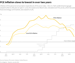 pce inflation data