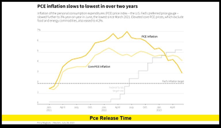 PCE Release Time: Latest Update for U.S. Readers