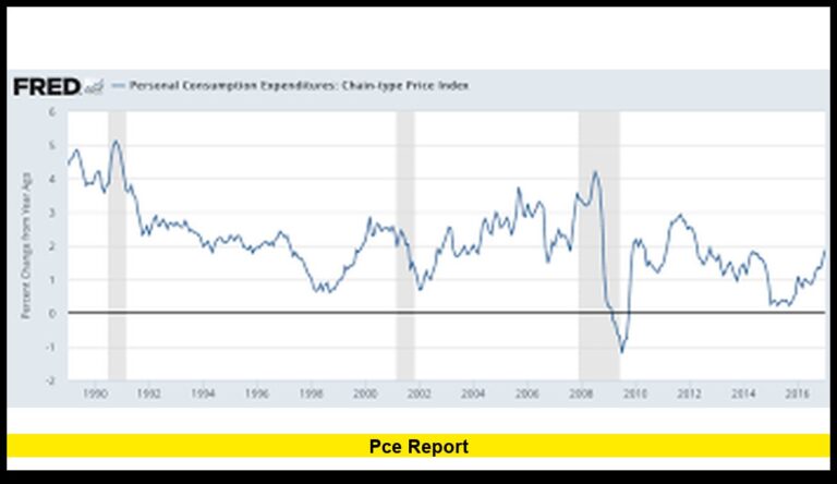PCE Report: Latest Inflation Update and What It Means for the U.S. Economy