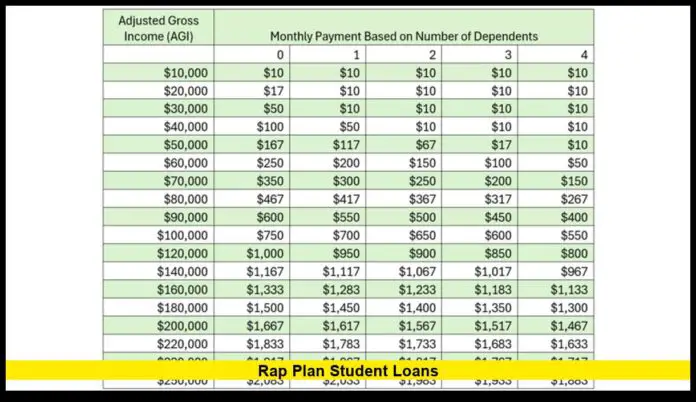 rap plan student loans
