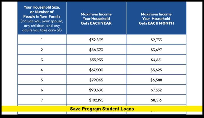 save program student loans