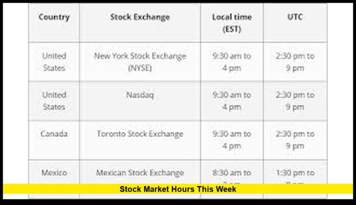 stock market hours this week