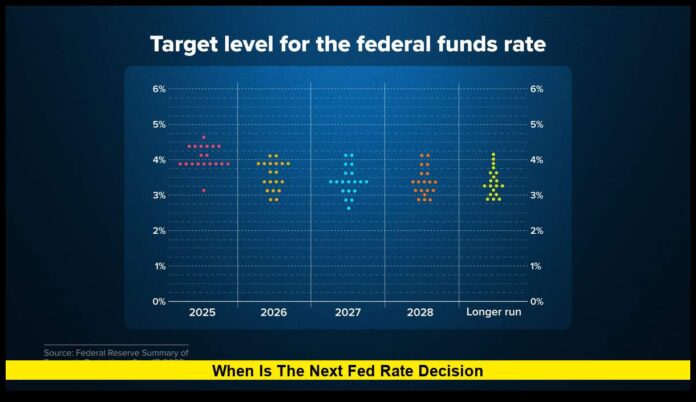 when is the next fed rate decision
