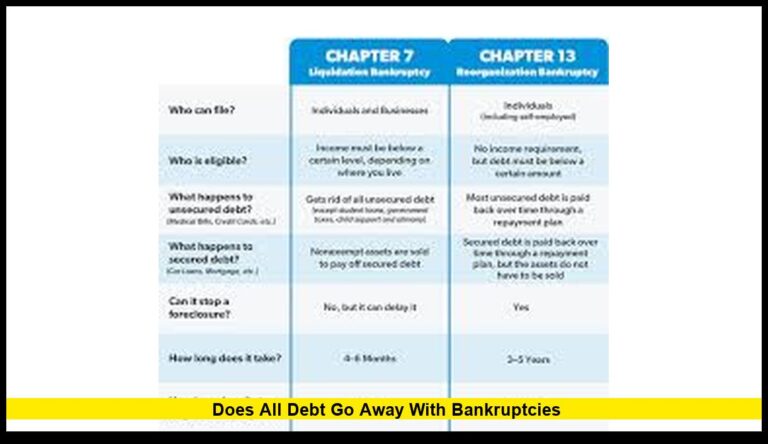 Does All Debt Go Away With Bankruptcies? What Americans Should Know in 2025