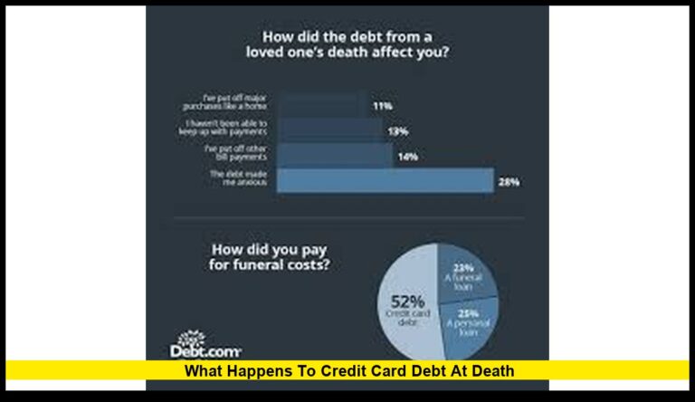 What Happens to Credit Card Debt at Death in the United States