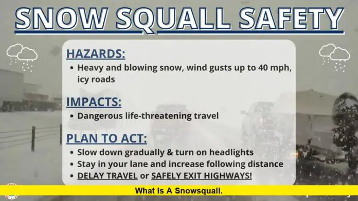 What Is a Snowsquall. What Is a Snowsquall