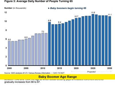 The Baby Boomer Age Range Hits a Historic Milestone — Here's What Every ...